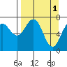 Ouzinkie tide chart for Saturday, April 1, 2023