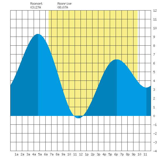 Ouzinkie tide chart for Monday, April 24, 2023