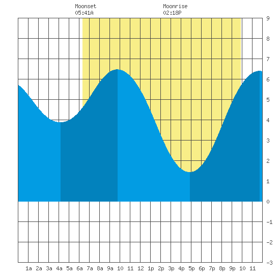 Ouzinkie tide chart for Saturday, April 29, 2023