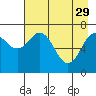 Ouzinkie tide chart for Saturday, April 29, 2023