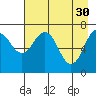 Ouzinkie tide chart for Sunday, April 30, 2023