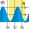 Ouzinkie tide chart for Wednesday, April 5, 2023