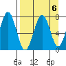 Ouzinkie tide chart for Thursday, April 6, 2023