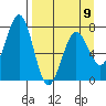 Ouzinkie tide chart for Sunday, April 9, 2023