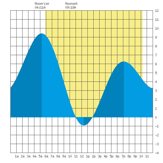 Ouzinkie tide chart for Wednesday, May 10, 2023