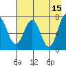 Ouzinkie tide chart for Monday, May 15, 2023