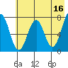 Ouzinkie tide chart for Tuesday, May 16, 2023