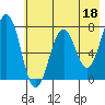 Ouzinkie tide chart for Thursday, May 18, 2023