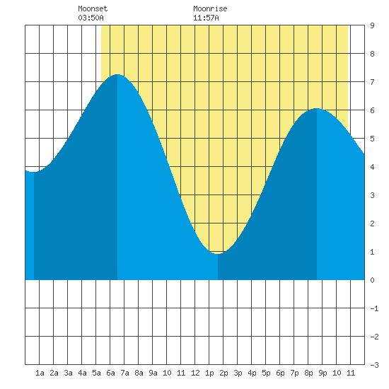 Ouzinkie tide chart for Friday, May 26, 2023