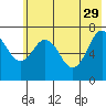 Ouzinkie tide chart for Monday, May 29, 2023