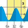 Ouzinkie tide chart for Wednesday, May 3, 2023