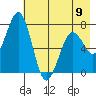 Ouzinkie tide chart for Tuesday, May 9, 2023