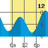 Ouzinkie tide chart for Monday, June 12, 2023