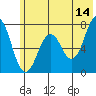 Ouzinkie tide chart for Wednesday, June 14, 2023