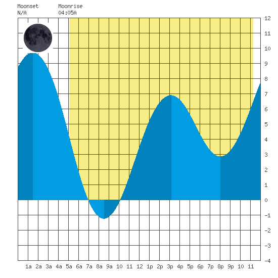 Ouzinkie tide chart for Saturday, June 17, 2023