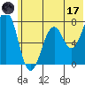 Ouzinkie tide chart for Saturday, June 17, 2023