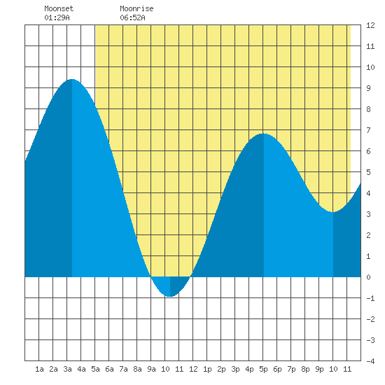 Ouzinkie tide chart for Tuesday, June 20, 2023