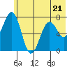 Ouzinkie tide chart for Wednesday, June 21, 2023