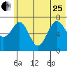 Ouzinkie tide chart for Sunday, June 25, 2023