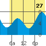 Ouzinkie tide chart for Tuesday, June 27, 2023