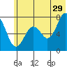 Ouzinkie tide chart for Thursday, June 29, 2023