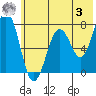 Ouzinkie tide chart for Saturday, June 3, 2023