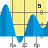 Ouzinkie tide chart for Monday, June 5, 2023
