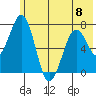 Ouzinkie tide chart for Thursday, June 8, 2023