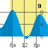 Ouzinkie tide chart for Friday, June 9, 2023