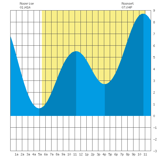 Ouzinkie tide chart for Wednesday, July 12, 2023