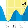 Ouzinkie tide chart for Friday, July 14, 2023