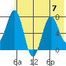 Ouzinkie tide chart for Friday, July 7, 2023