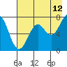 Ouzinkie tide chart for Saturday, August 12, 2023