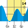 Ouzinkie tide chart for Monday, August 14, 2023