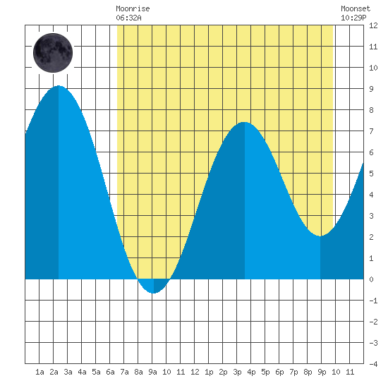 Ouzinkie tide chart for Wednesday, August 16, 2023
