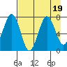 Ouzinkie tide chart for Saturday, August 19, 2023