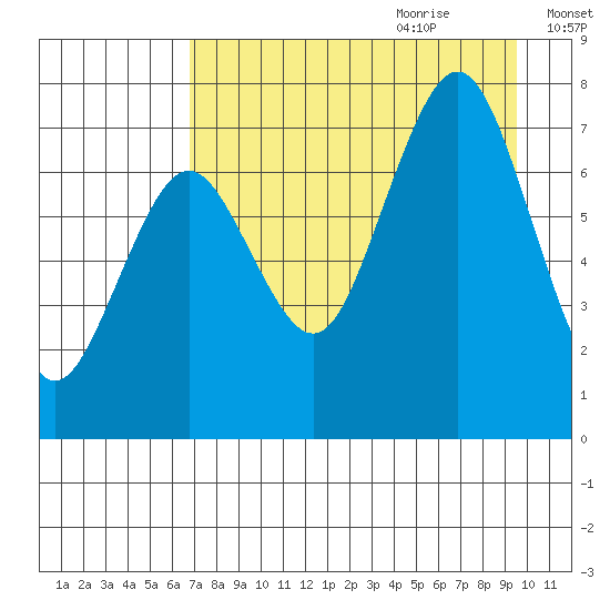Ouzinkie tide chart for Wednesday, August 23, 2023