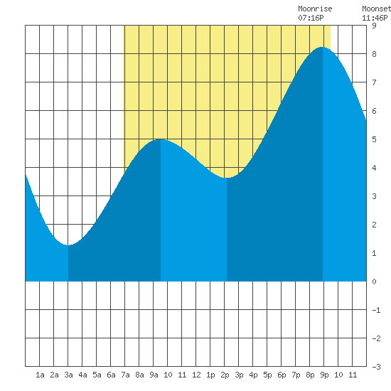 Ouzinkie tide chart for Friday, August 25, 2023