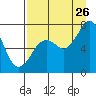 Ouzinkie tide chart for Saturday, August 26, 2023