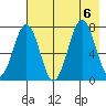 Ouzinkie tide chart for Sunday, August 6, 2023
