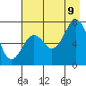 Ouzinkie tide chart for Wednesday, August 9, 2023