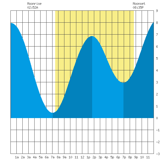 Ouzinkie tide chart for Monday, September 11, 2023