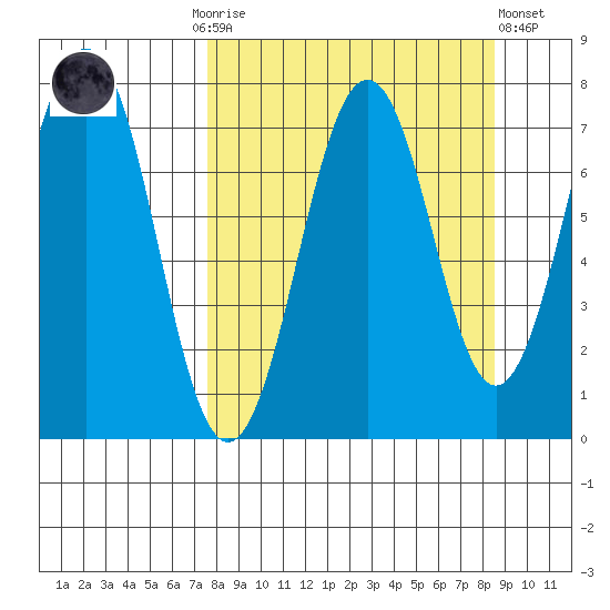 Ouzinkie tide chart for Thursday, September 14, 2023