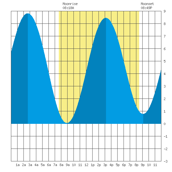 Ouzinkie tide chart for Friday, September 15, 2023