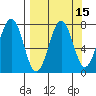 Ouzinkie tide chart for Friday, September 15, 2023