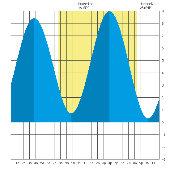 Ouzinkie tide chart for Sunday, September 17, 2023