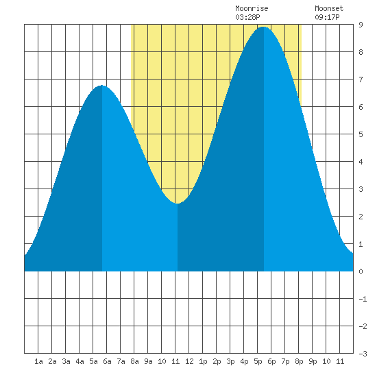 Ouzinkie tide chart for Wednesday, September 20, 2023