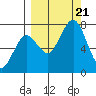 Ouzinkie tide chart for Thursday, September 21, 2023