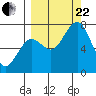 Ouzinkie tide chart for Friday, September 22, 2023