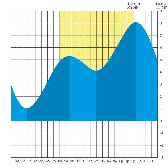 Ouzinkie tide chart for Saturday, September 23, 2023